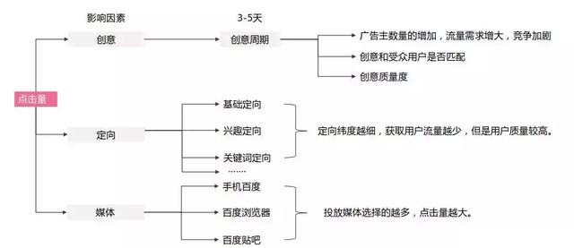 做了一年信息流优化师，发现只要做好这一步，效果杠杠滴！