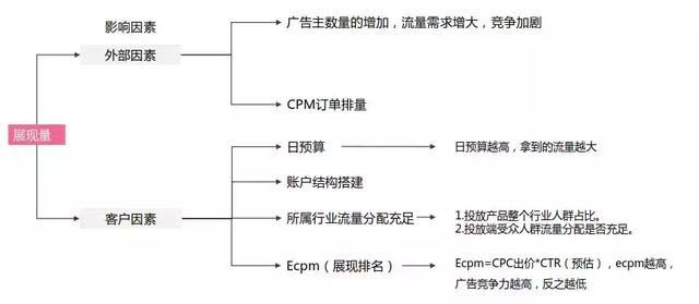 做了一年信息流优化师，发现只要做好这一步，效果杠杠滴！