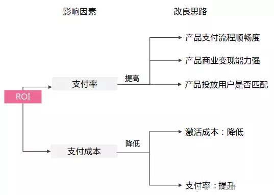 做了一年信息流优化师，发现只要做好这一步，效果杠杠滴！