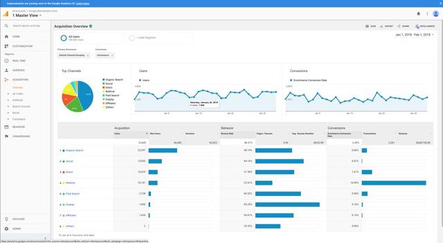 Google Analytics