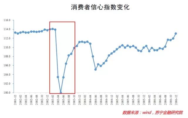 疫情之下，医美机构的生死100天