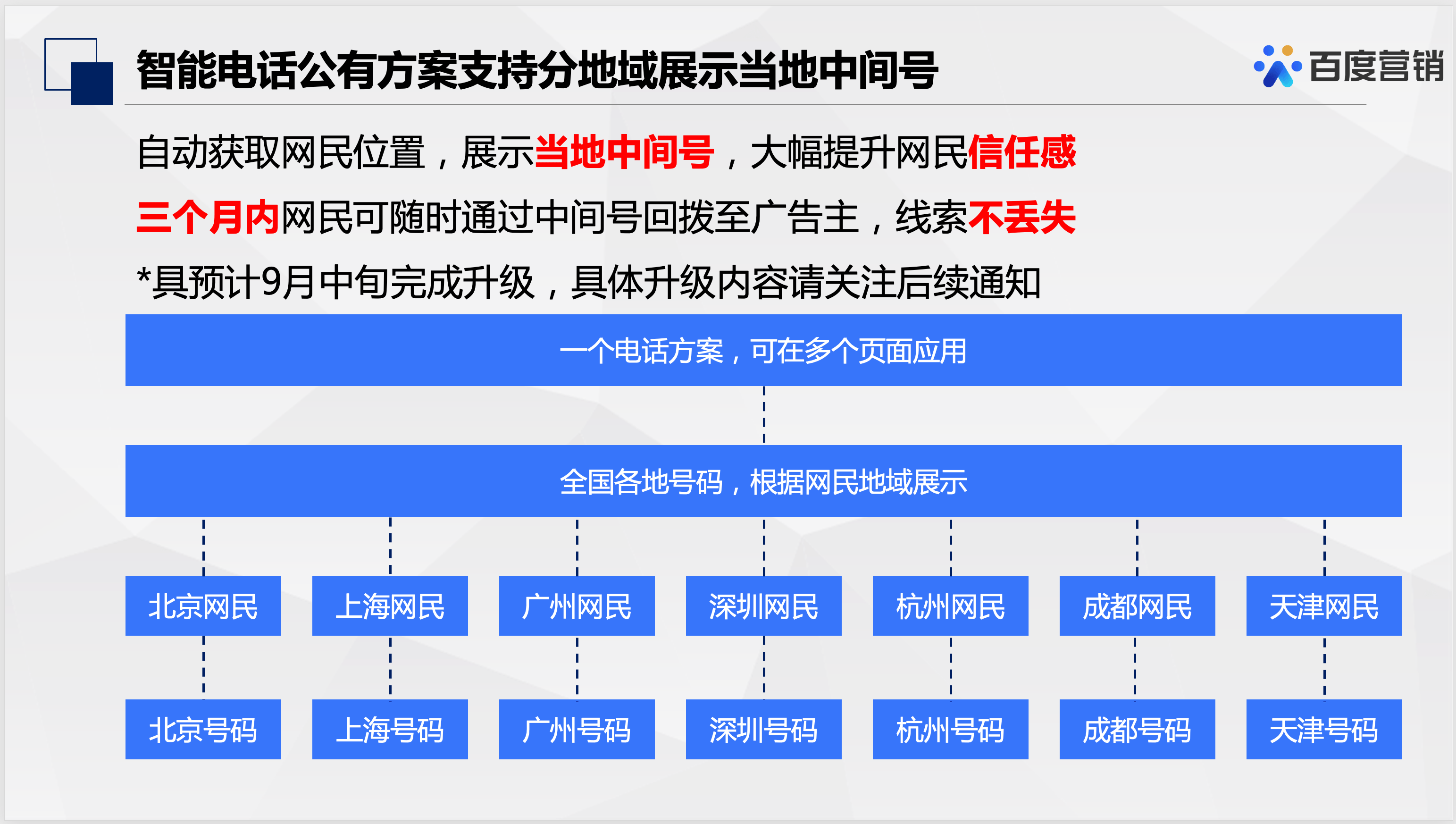 基木鱼普通电话全面升级为智能电话