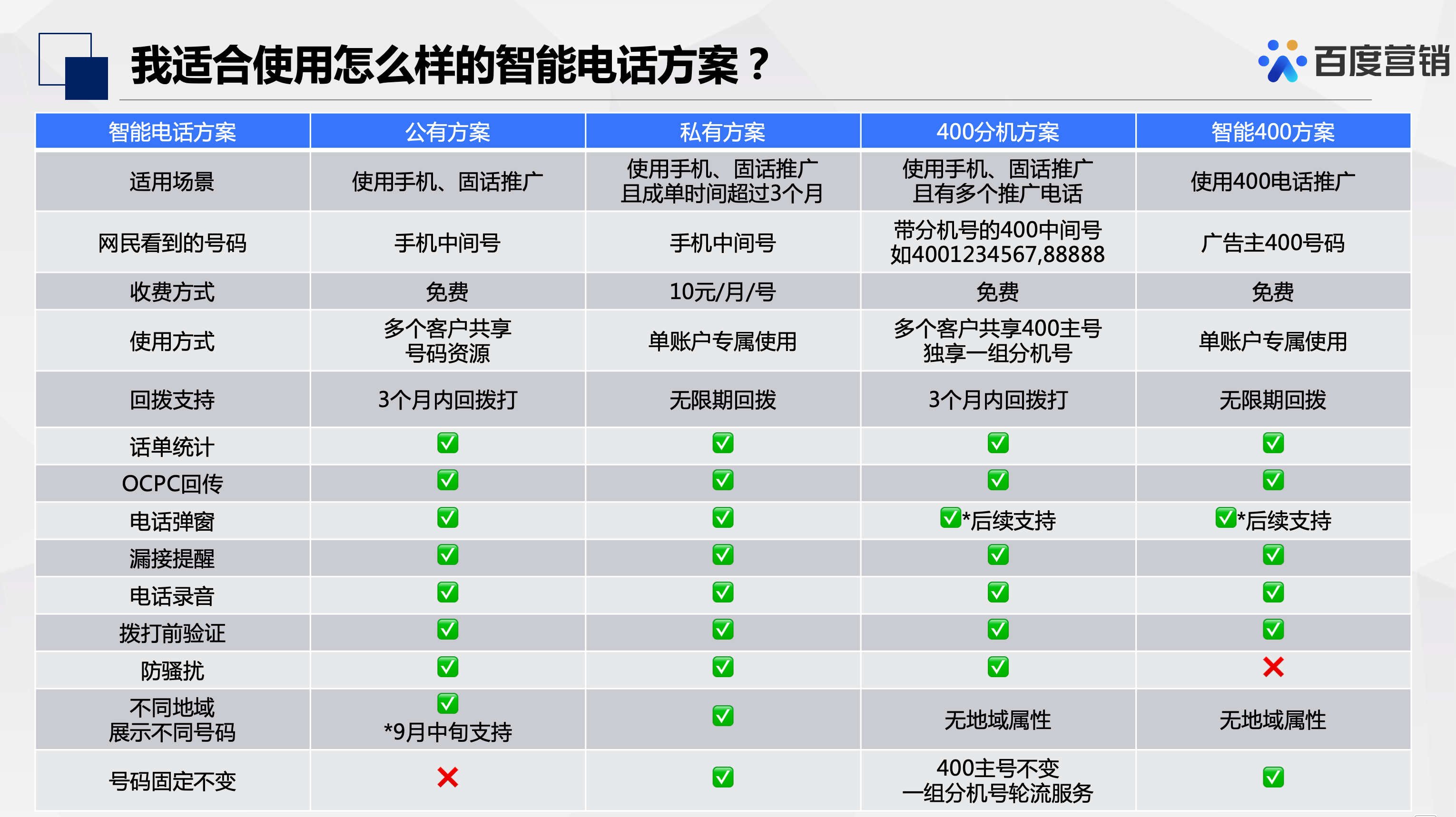 基木鱼普通电话全面升级为智能电话