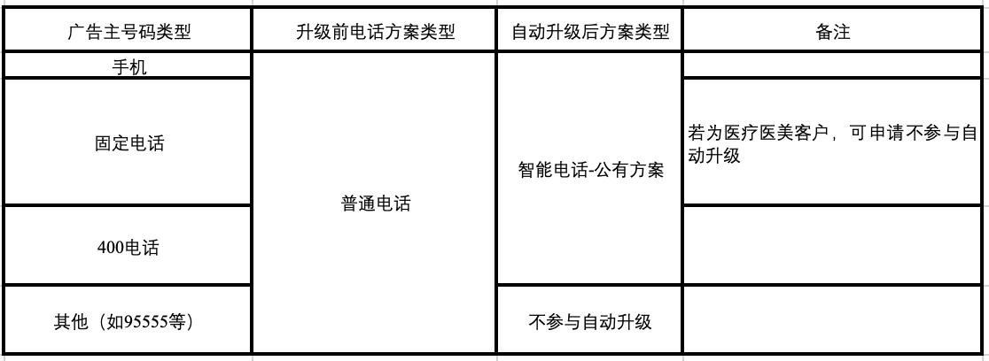 基木鱼普通电话全面升级为智能电话