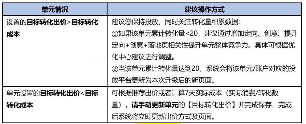 信息流oCPC付费模式全部升级为直接设定“目标转化出价