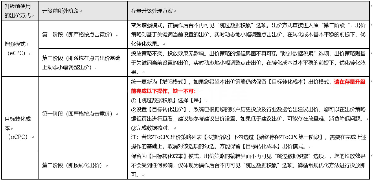 百度搜索推广oCPC出价策略调整为oCPC和eCPC