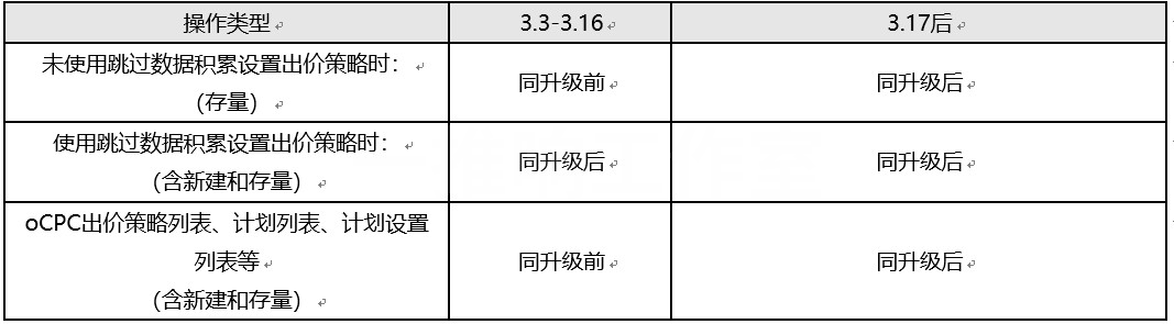 百度搜索推广oCPC出价策略调整为oCPC和eCPC