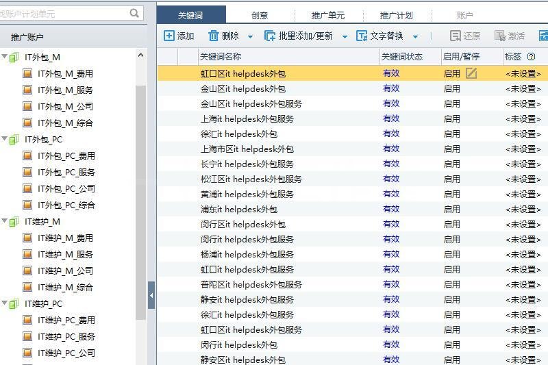 IT外包服务企业竞价推广获客成本一周降低了43%